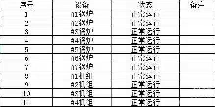 【宝安深能环保】 宝安能源生态园20231103生产情况汇报