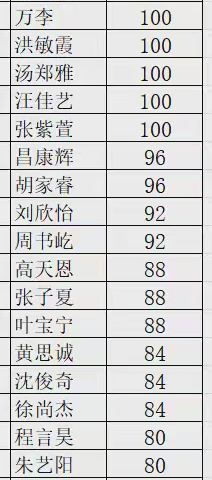 八（1）班第五期班级周报 “乾坤未定，笃志前行”