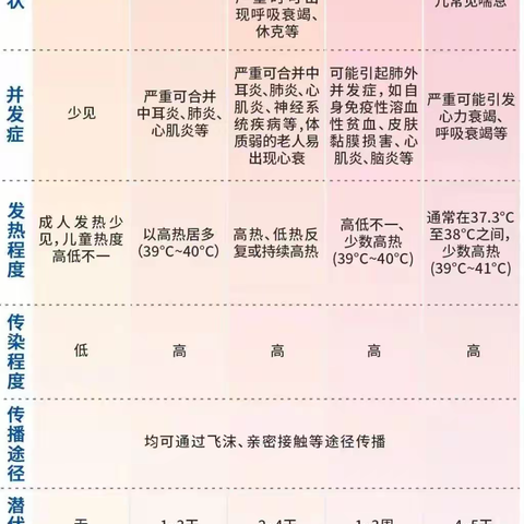 冬季预防呼吸道疾病小贴士