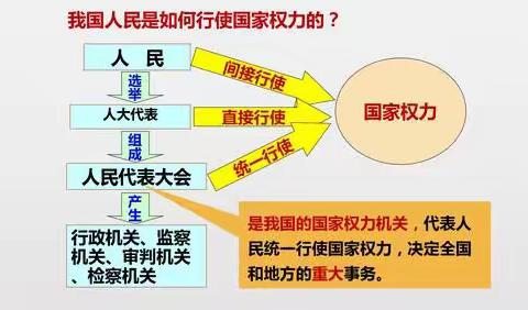 了解国家机构，增强宪法观念