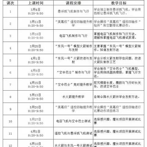 校外活动中心JX035航模提高班活动记录