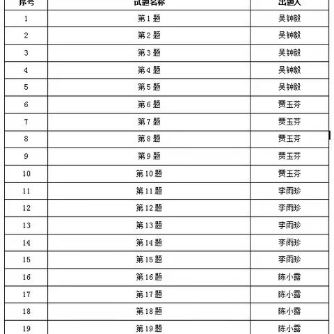 考试命题试题一览表和实体集