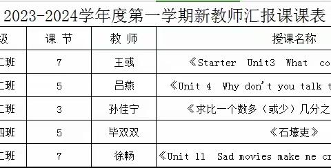 青蓝工程传帮带，校本研修促成长——二中东校区教育教研在行动