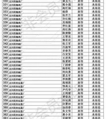 平凉市住房公积金管理中心泾川县管理部关于清理个人“睡眠”账户的公告