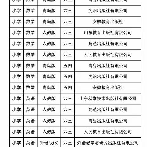 🌈 阳谷县阿城镇小学2026年春季教辅材料征订情况公示