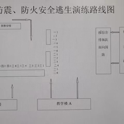 防震演练在心中，师生共筑平安校——荷塘中心学校防震演练