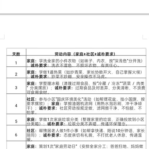 诚朴践劳动•国庆享丰收——工农小学五年七班10.1劳动总结