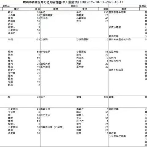 【路北七幼】平衡膳食，合理营养——唐山市路北区第七幼儿园一周食谱记实