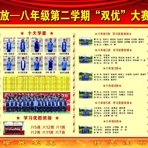 逐梦青春 荣耀绽放---八年级召开“双优”大赛期中表彰暨再掀学习热潮宣誓大会