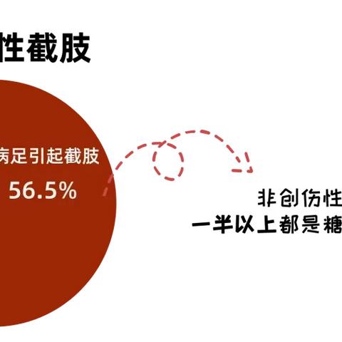 蚊虫叮咬险截肢，糖友一定要注意的几件事