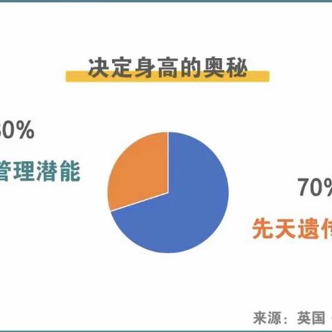 儿童专属身高管理方案