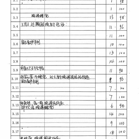 11月8日高三年级总结：