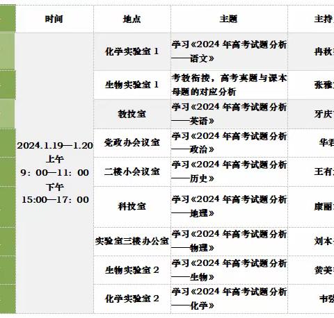 三新改革思更进，策马扬鞭自奋蹄——天峨县高级中学开展“教考衔接，精准备考”主题教研活动