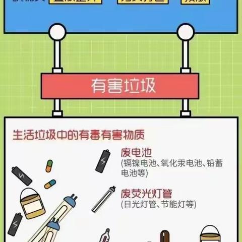 垃圾分类宣传-知识科普