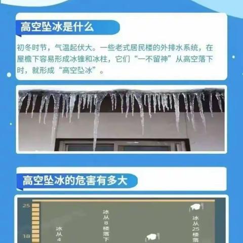 谨防高空坠雪落冰伤人——东林幼儿园致家长一封信