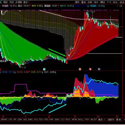 通达信 · 指标公式：VOL 净量动向C（下载地址）