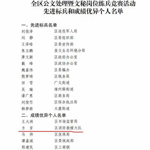 喜讯！奎文区消防救援大队在全区公文处理暨文秘岗位练兵竞赛活动中再创佳绩