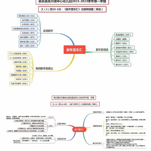 关兴镇中心幼儿园大（1）班12月《新年喜乐汇》月主题活动分享