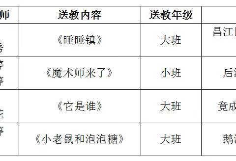 2023年秋季景德镇市学前教育送教下乡活动