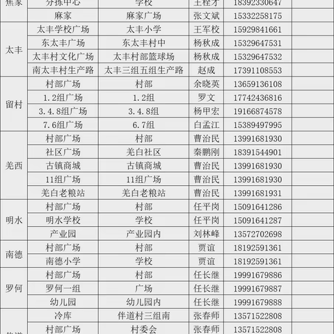 羌白镇公布粮食晾晒场所及农用机械联系方式