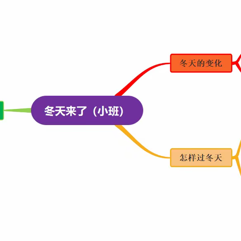 龙湖小一班主题活动～“你好呀，冬天”！