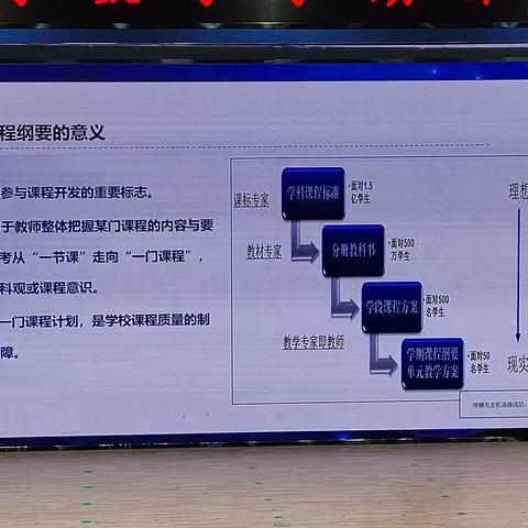 高新区小学数学学期课程纲要展评（2.20）