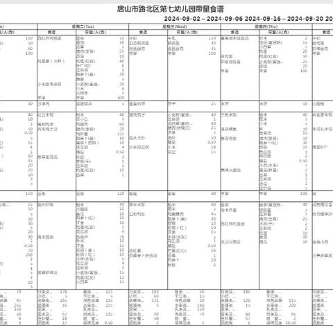 平衡膳食，合理营养——唐山市路北区第七幼儿园一周食谱记实