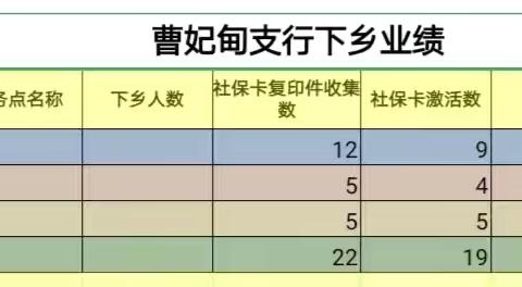 2024年9月29日曹妃甸支行乡村振兴工作日志