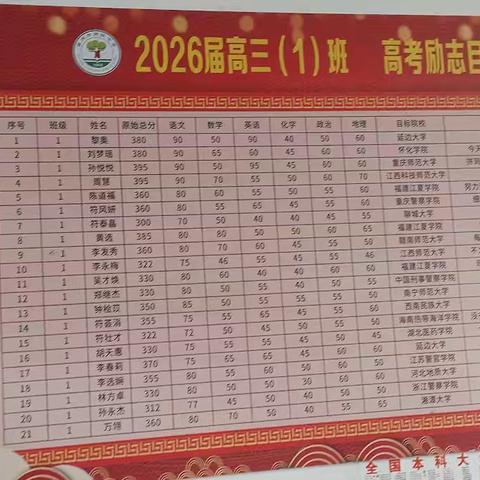 目标引领与环境赋能——两院中学高三备考文化建设