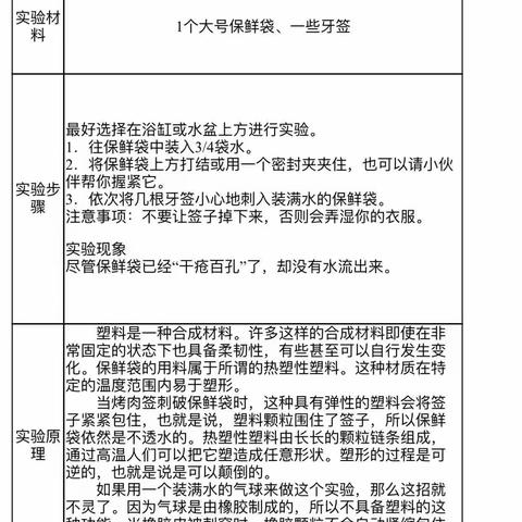 实验小学一（5）班第四次实验——《神奇的水袋》