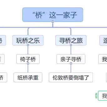 徐州经济开发区荆山桥幼儿园中二班课程故事《“桥”这一家子》