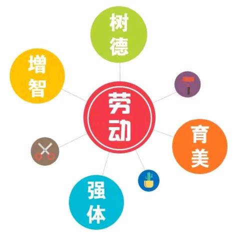 逐劳动之光  扬时代之帆——马头小学四年级劳动实践活动