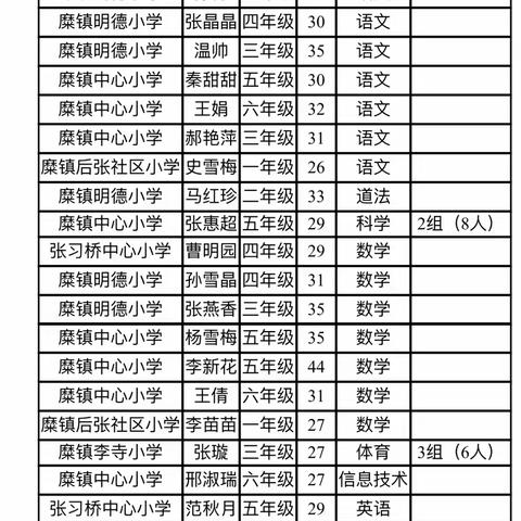 强镇筑基展风采  达标课堂促成长