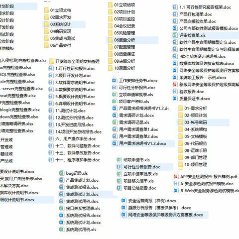 软件开发全阶段文档整理分享（全套实际项目文档）