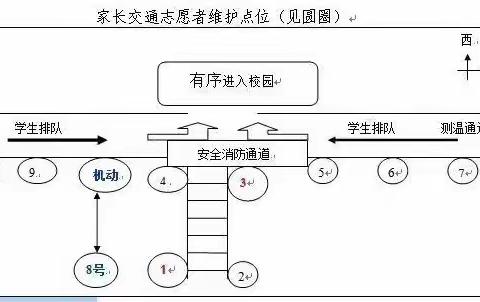 爱心护学，温馨上学路 ——金华实验小学*****护学岗纪实