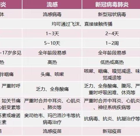 支原体肺炎、流感、新冠还是感冒？正确区别不用慌