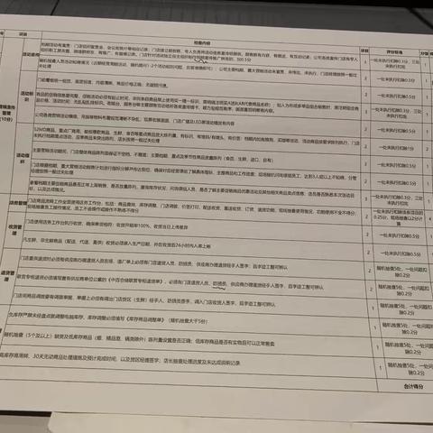 南湖店2025年5月9日五星营运检查