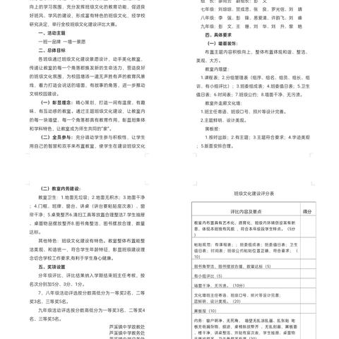 【督导动态】一班一品牌 一墙一景愿 ——芦溪镇中学开展班级文化建设督导评比活动