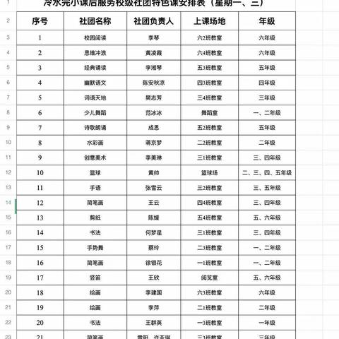 冷水完小第11周手语社团展示