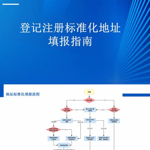 请关注！登记注册标准化地址填报指南来啦