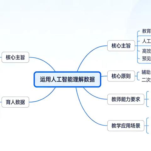 《给教师的人工智能教育》第五章运用人工智能理解数据读书分享