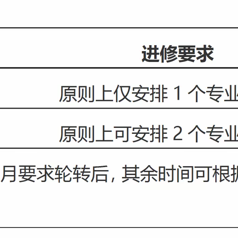 中日友好医院检验科进修招生简章（长期有效）