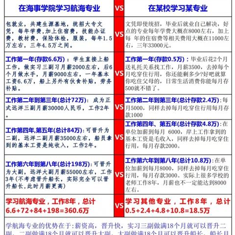 海员岗前培训+就业
