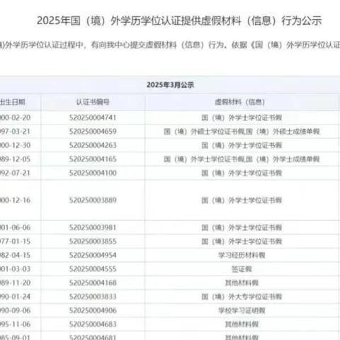 留学生回国必看！2025中留服学历认证全流程详细步骤指南