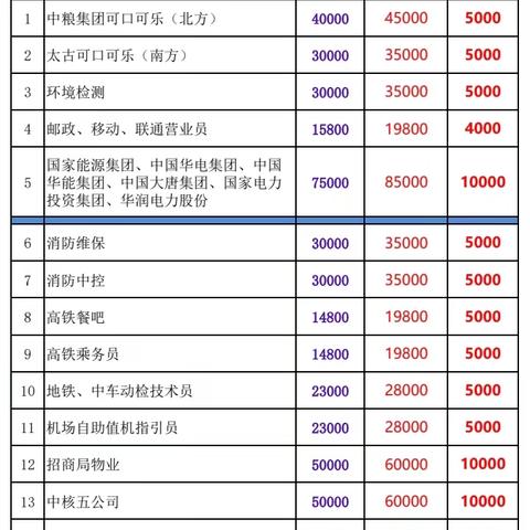 代理专用