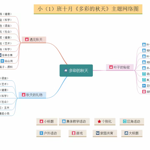 主题课程“秋天的旋律”———梅江幼儿园混龄班十月份主题课程分享