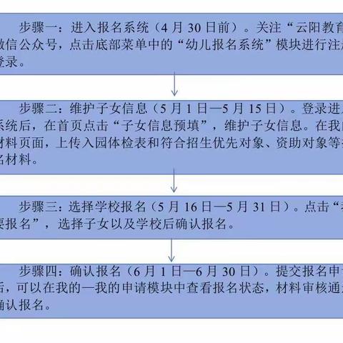 外郎乡中心幼儿园 2025年秋季招生啦