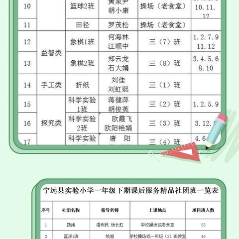 “社”想未来“团”聚精彩——宁远县实验小学多彩社团活动 第15周周报