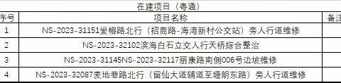 2023.11.20深圳市粤通建设工程有限公司南山分公司小修进度汇报