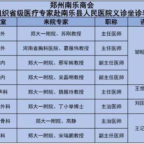 速来围观！省级专家将来我县义诊